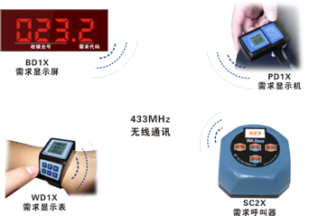 超市无线呼叫系统